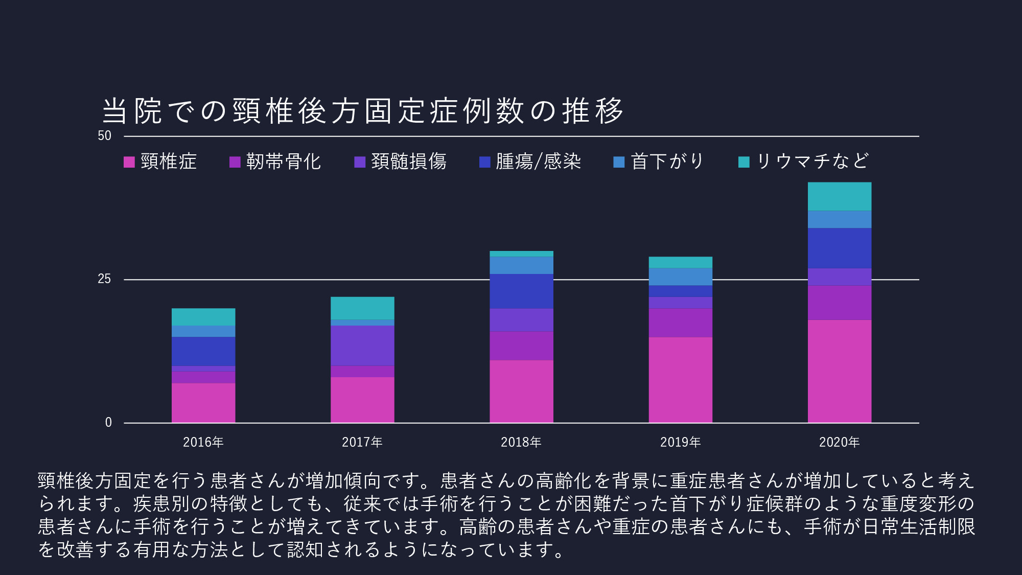 首下がり症の診断と治療（東京医大整形外科）dropped head syndrome (etiology & treatment) | 東京医科大学  整形外科学分野